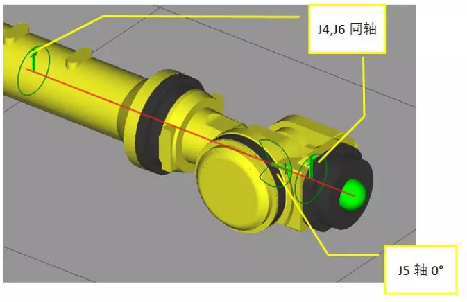 發(fā)那科機(jī)器人奇異點(diǎn)的解決方法