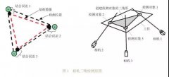 發(fā)那科機(jī)器人iRvision視覺系統(tǒng)在涂裝生產(chǎn)線上的應(yīng)