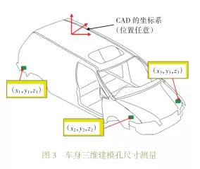 車身三維建?？壮叽鐪y量