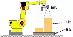 全面解析發(fā)那科機器人視覺功能